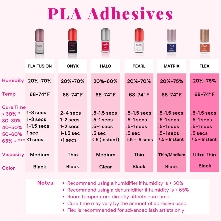 Fusion Adhesive